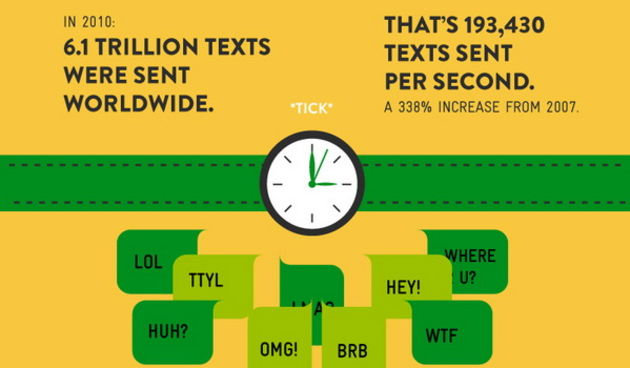 INFOGRAFIKA: Kako su sms poruke promijenile svijet?