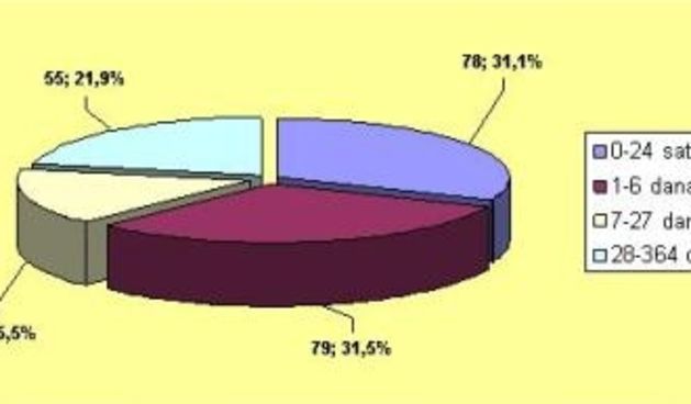 Državni zavod za statistiku