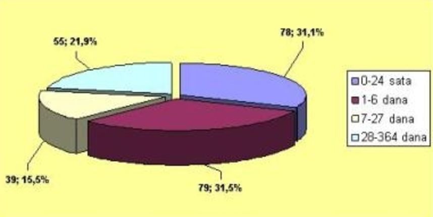 Državni zavod za statistiku Državni zavod za statistiku