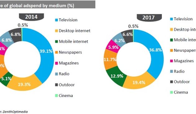 Ilustracija: Zenith Optimedia