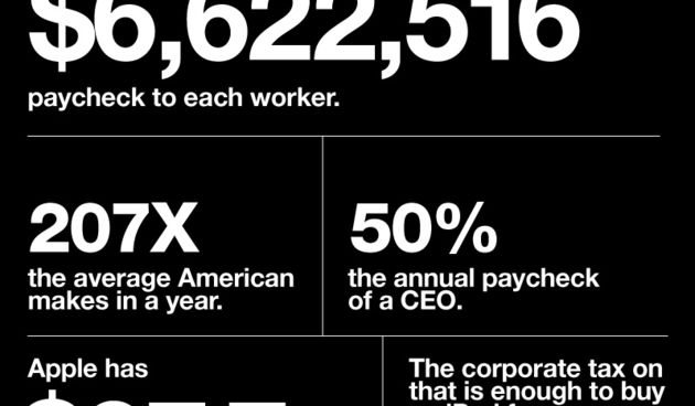 INFOGRAFIKA: Vrijednost Applea