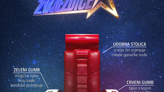 I dok će ih žiri pratiti iz udobnosti svojih sudačkih stolica, mlade pjevačke nade na pozornici će dočekivati Doris Pinčić Rogoznica, a u backstageu ih podržavati dugogodišnji bas gitarist Daleke obale Boris Hrepić.