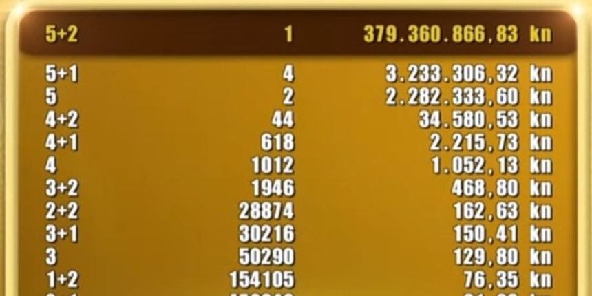 Eurojackpot Eurojackpot