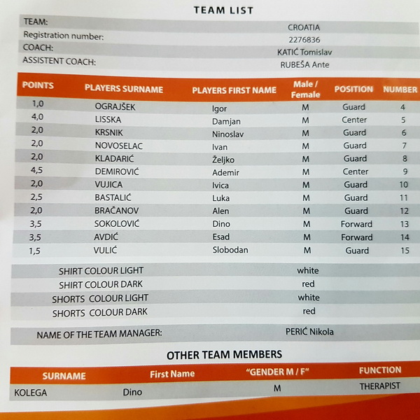 Hrvatska košarkaška reprezentacija u kolicima nastupila na EP divizije B u Sarajevu Hrvatska košarkaška reprezentacija u kolicima nastupila na EP divizije B u Sarajevu