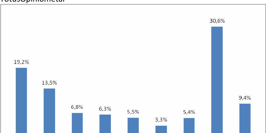 Istraživanje TotusOpinionmetar 16. i 16. prosinca