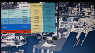 Potpis ugovora za Luku Zadar 7.rujna 2007, Arsenal Zadar Potpis ugovora za Luku Zadar 7.rujna 2007, Arsenal Zadar