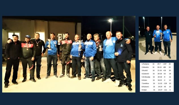 Završena Boćarska liga otoka Paga, Povljani prvo mjesto