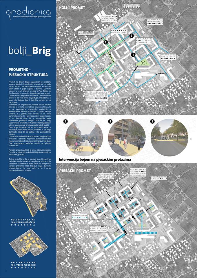 Kako transformirati Bili Brig? Evo ideja mladih arhitekata