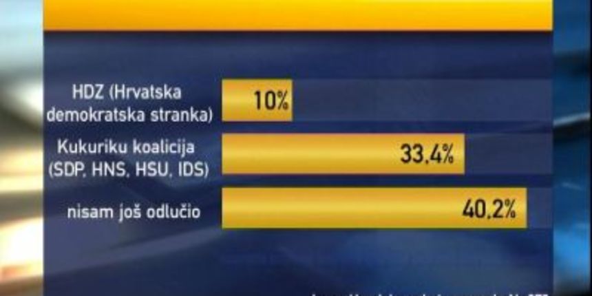 HRT anketa HENDAL HRT anketa HENDAL