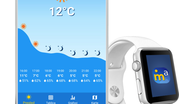 Meteo Adriatic- najdetaljnija mobilna aplikacija za vremensku prognozu