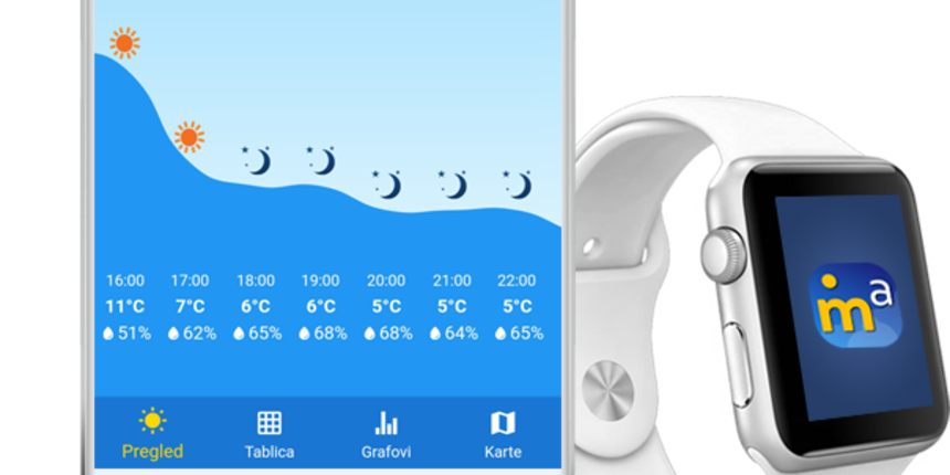Meteo Adriatic- najdetaljnija mobilna aplikacija za vremensku prognozu Meteo Adriatic- najdetaljnija mobilna aplikacija za vremensku prognozu
