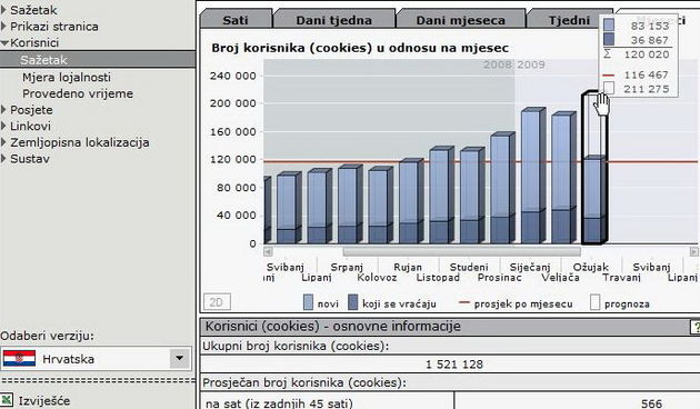 eZadar.hr Gemius ozujak 2009.