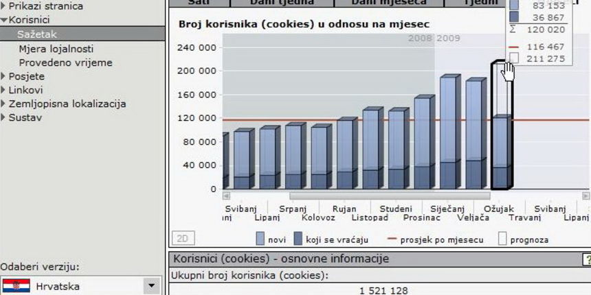 eZadar.hr Gemius ozujak 2009.