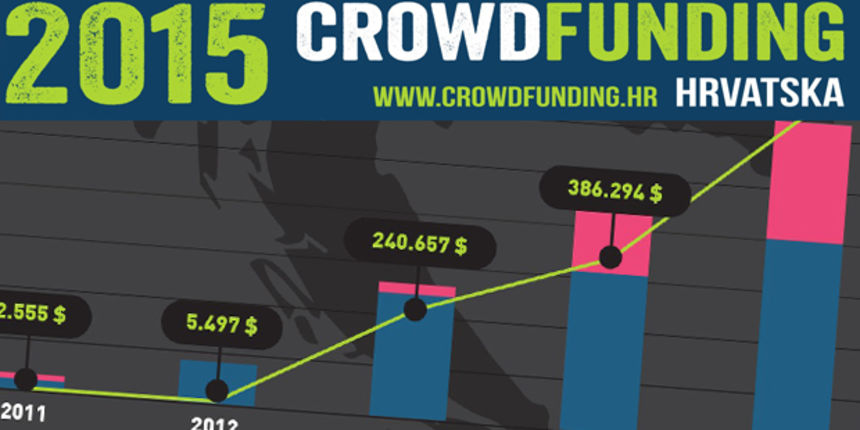Crowdfunding u Hrvatskoj, Foto: Crowdfunding.hr Crowdfunding u Hrvatskoj, Foto: Crowdfunding.hr
