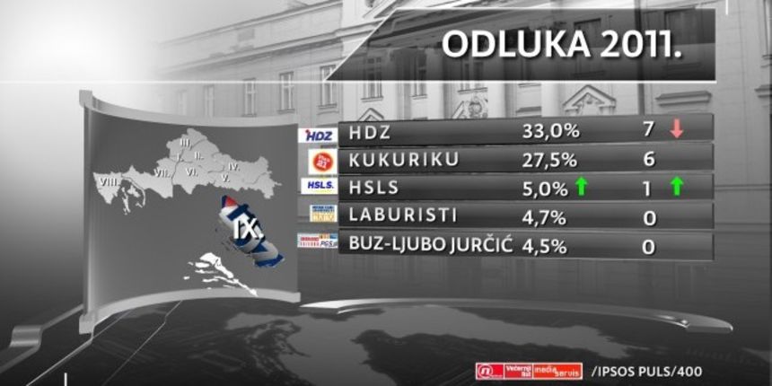 Nova TV: Istraživanje Odluka 2011 Nova TV: Istraživanje Odluka 2011