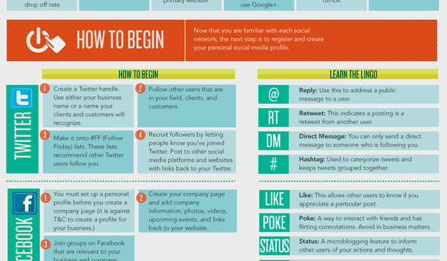 INFOGRAFIKA: Kratki vodič kroz društvene mreže