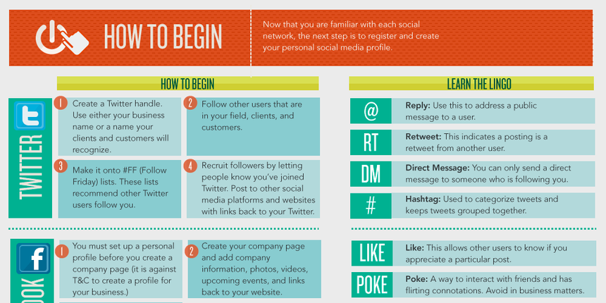 INFOGRAFIKA: Kratki vodič kroz društvene mreže