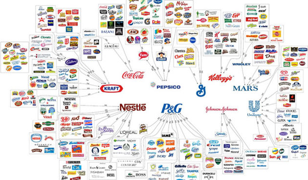 Iluzija izbora: Ovih 10 kompanija kontrolira svijet, foto: posao.hr