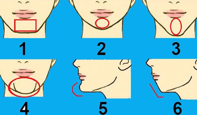 Oblik brade otkriva vašu osobnost.