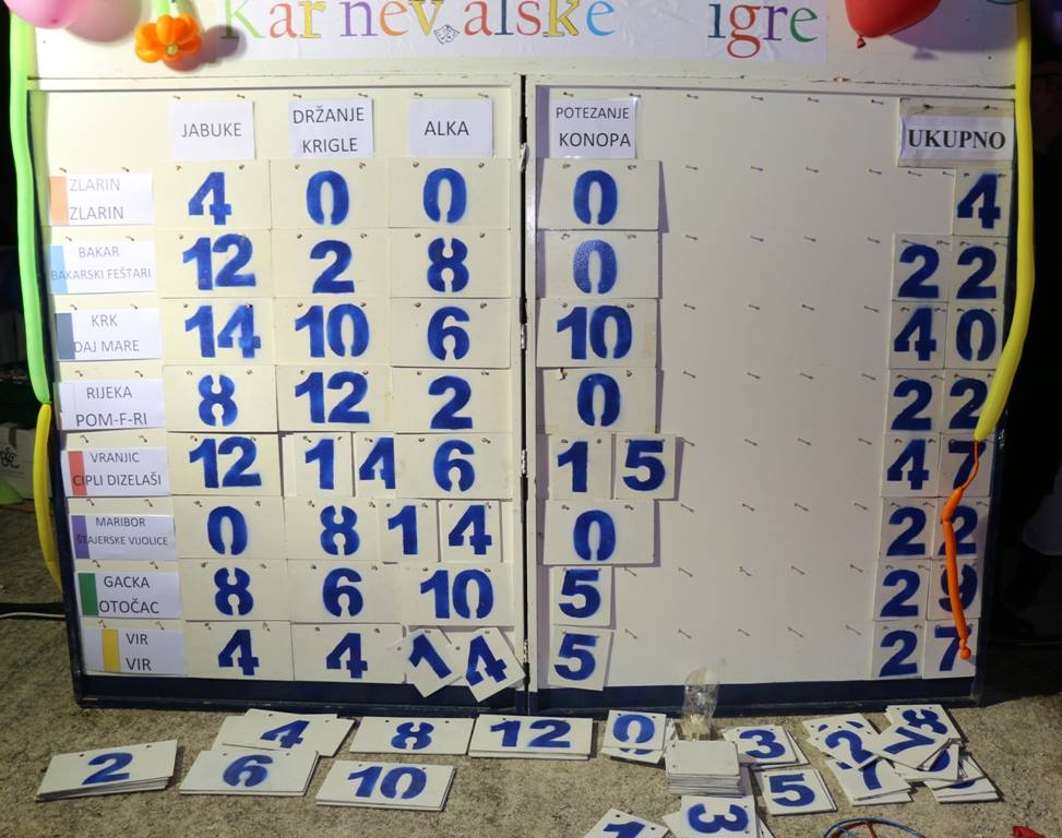 Virske maškare 2017: Karnevalske igre i koncert grupe Vista Virske maškare 2017: Karnevalske igre i koncert grupe Vista