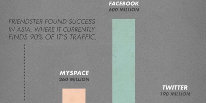 Usporedba drustvenih mreza Usporedba drustvenih mreza